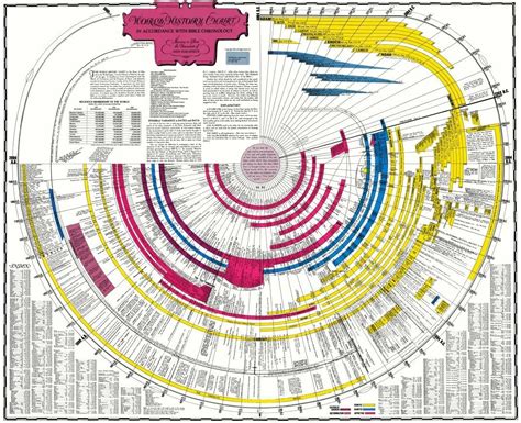 Download The Complete Genealogy